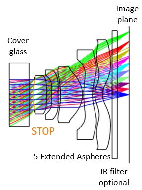 Designing Cell Phone Camera Lenses Part Optics Knowledgebase