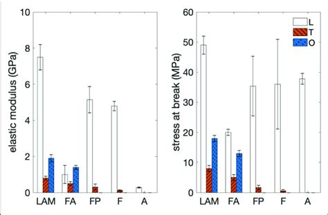 Results Of Quasi Static Tensile Tests On The Prepared Samples Download Scientific Diagram