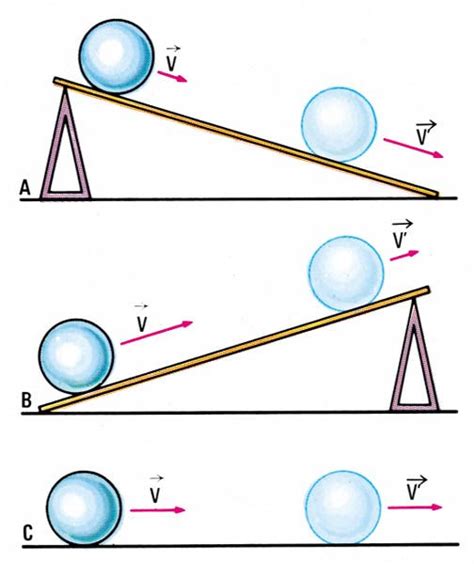 GrÁficos De La Segunda Ley De Newton La DinÁmica