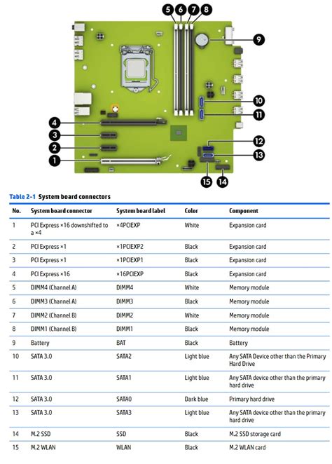 Fujitsu Esprimo Q Vs Hp Prodesk G Microtower Comparison