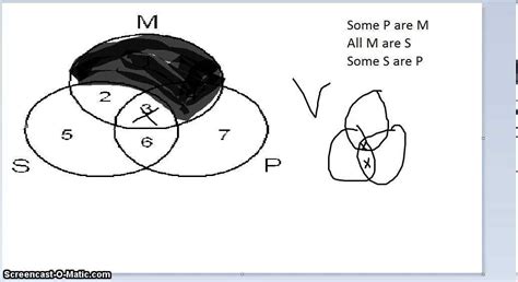 Euler Diagram Generator Math