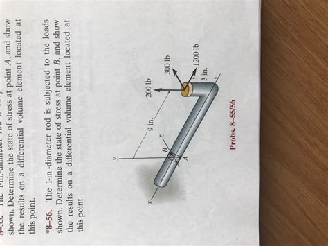 Solved The 1 Inch Diameter Rod Is Subjected To The Loads