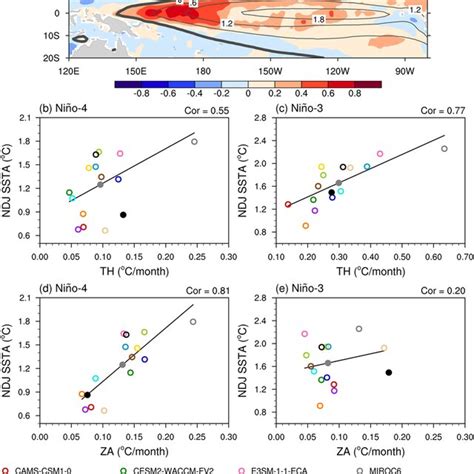 A Composite Sea Surface Temperature Anomalies Ssta Pattern