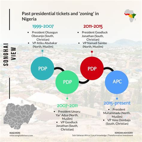 Nigeria Election Explainer Who Will Win The 2023 Presidential Election