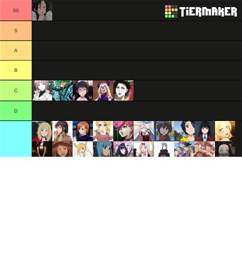 Waifu Tierlist Tier List Community Rankings Tiermaker