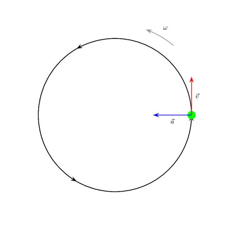 tikz pgf - Circular Motion - TeX - LaTeX Stack Exchange