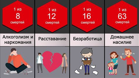Суицид. Причины самоубийств. - YouTube