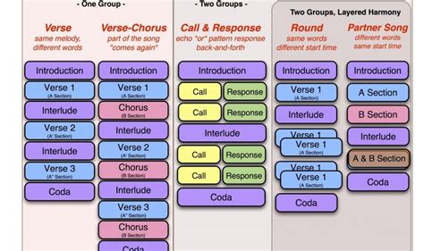 Form of Music — 4 Types — KMR Music Studio | by KMR Music Studio | Medium