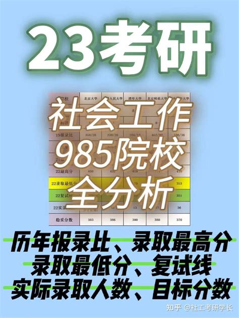 🔥23社会工作考研必看！！985院校全分析 知乎