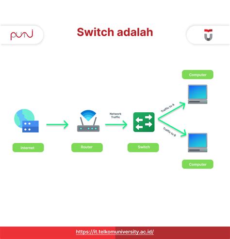 switch definisi fungsi utama  kerja  keunggulannya