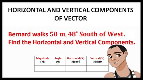 Horizontal And Vertical Components Of Vector Youtube