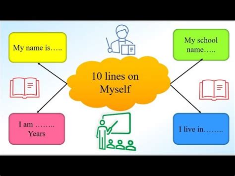 10 Lines On Myself About Myself Essay Short Essay On Myself In