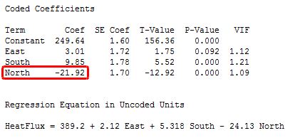 How To Identify The Most Important Predictor Variables In Regression Models