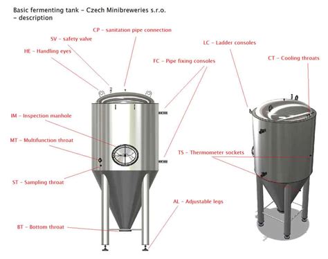 Cctm A Modular Cylindrical Conical Fermentation Tank L