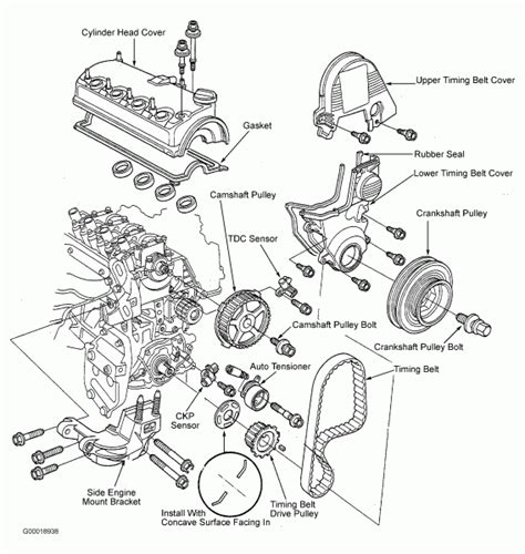 Honda Civic Serpentine Belt Replacement With Air Conditionin