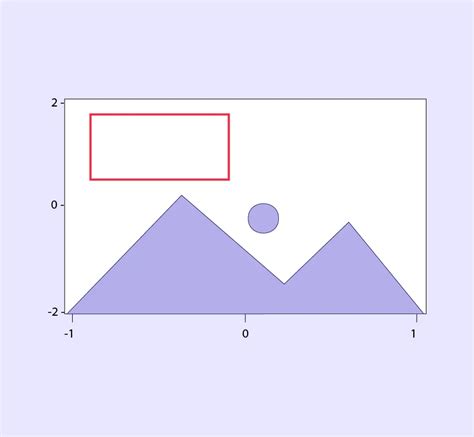 Drawing Shapes In Opencv Python Drawing In Opencv Line 52 Off