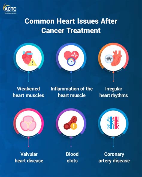 Protecting Your Heart During & After Cancer Treatment | ACTC