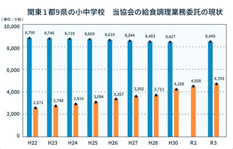 協会について｜関東学校給食サービス協会