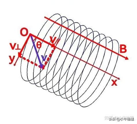 带电粒子在磁场中的运动 知乎