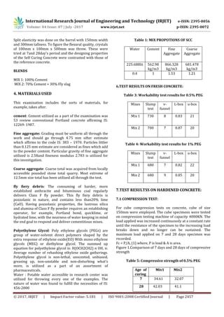 An Experimental Study On Strength Characteristics Of Self Curing