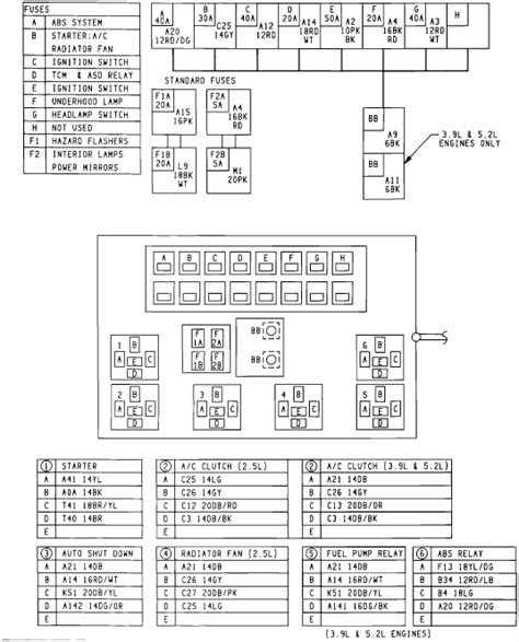 Dakota Fuse Diagram