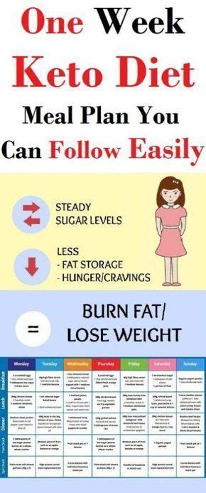 How To Lose Weight Fast 3 Simple Steps Based On Science Simple Keto