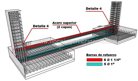 Vigas De Cimentacion Fundación Construccion Y Armado