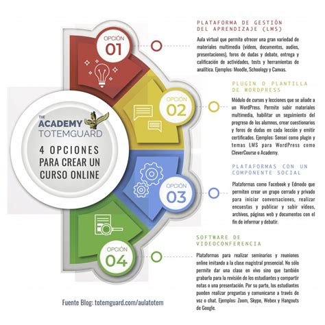 Las Mejores 4 Plataformas Educativas Para Hacer Cursos Universitarios