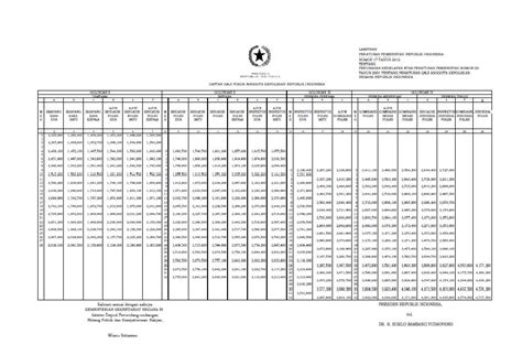 Tabel Gaji Pns 2009 Pdf Snosinc