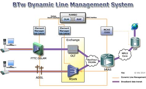 Kitz Dlm System