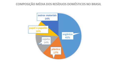 Repolho Chin S Hist Rico Cache Porcentagem De Lixo No Mundo Homem De