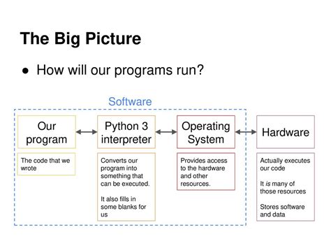 Introduction to Computers and Python - ppt download