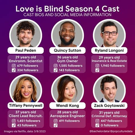 Season 4 Cast Social Media Counts Rloveisblindonnetflix