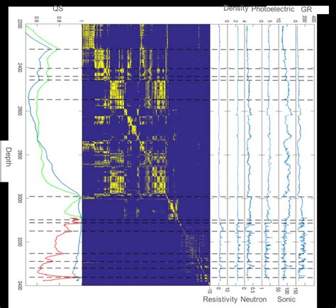 Gamma Ray Sonic Photoelectric Neutron Density And Resistivity Logs