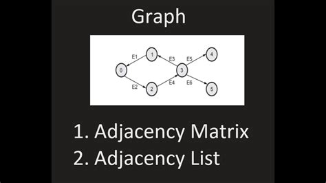 Adjacency List Example Part 2 Dsa Engineering Computer Engineering