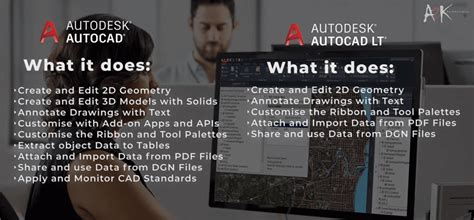 Autocad Vs Autocad Lt