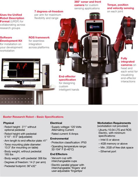 RETHINK ROBOTICS Baxter Research Robot - Link-pakistan