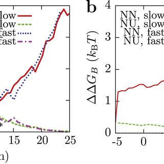 The Determinant Of The Metric Tensor In 3 Flavor QCD In The Chemical