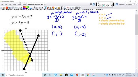 Graphing A System Of Two Linear Inequalities Basic Youtube