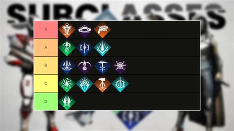 Destiny 2 Subclass Tier List Every D2 Subclass Ranked