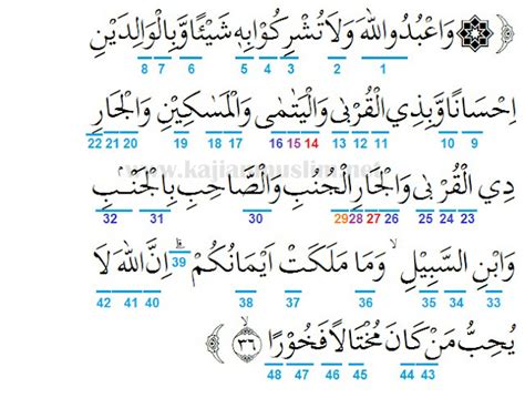 Detail Surat An Nisa Ayat 36 Latin Dan Artinya Koleksi Nomer 5