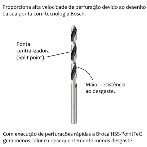 Broca para Metal Bosch Aço Rápido HSS PointTeQ 7 0mm