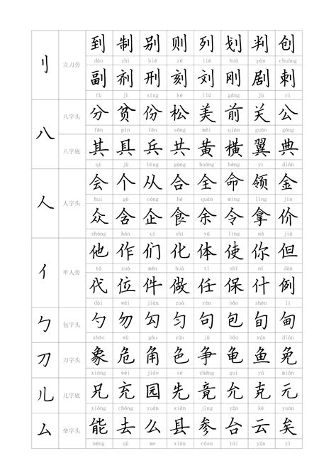 偏旁部首 钢笔楷书字帖 word文档在线阅读与下载 无忧文档