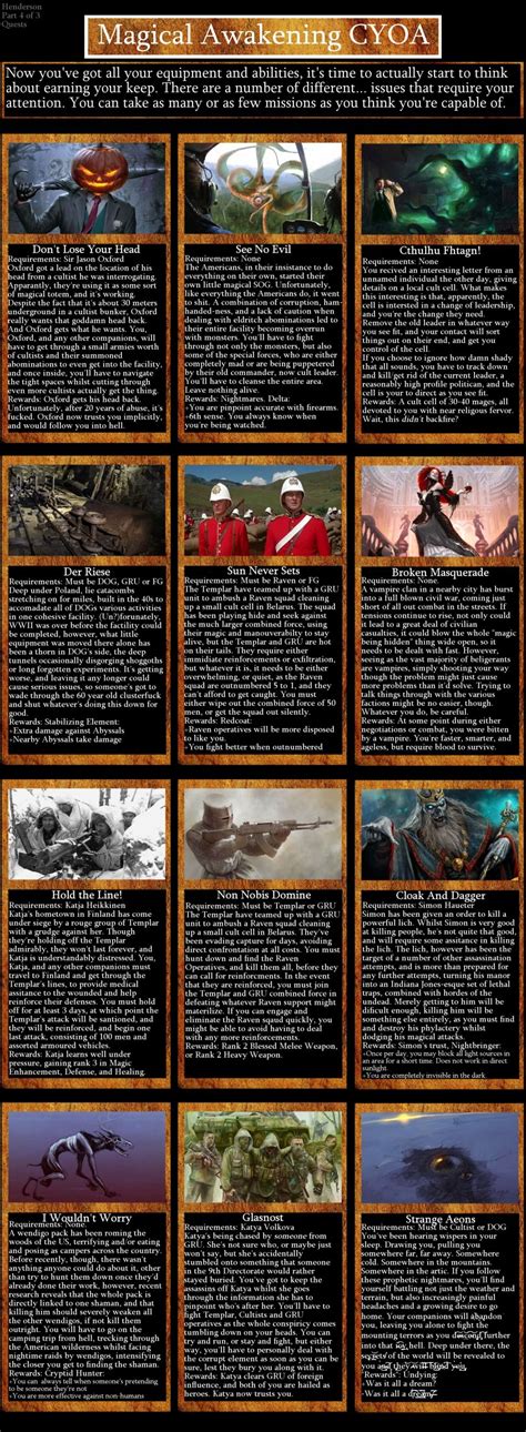 Another Mage Cyoa Cyoa Create Your Own Adventure Mage