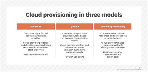 provisioning definition  techtarget