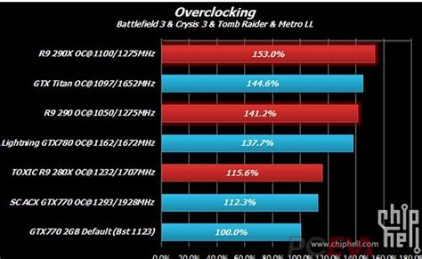 Radeon R X Vs Geforce Gtx Titan Emergono Nuovi Benchmark Hdblog It