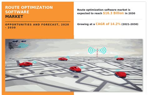 Route Optimization Software Market Size Forecast 2030