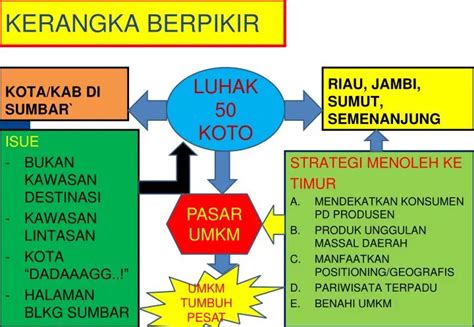 Ppt Kerangka Berpikir Powerpoint Presentation Free Download Id 2069676