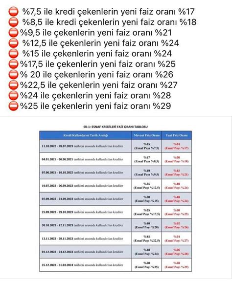 Halkbank Esnaf Kefalet Kredisi Ekenlere Son Dakika Faiz Oran Oku