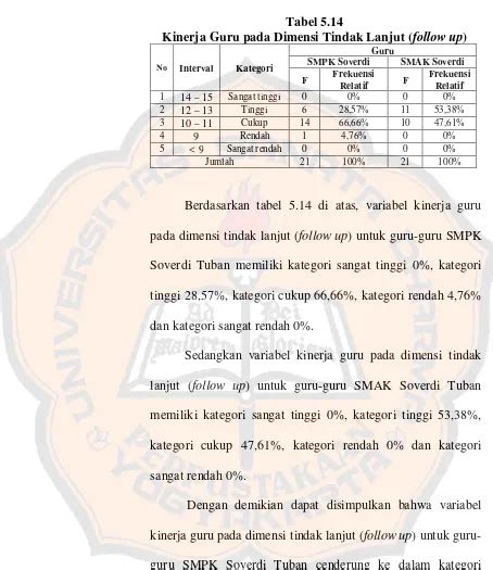 Deskripsi Data Penelitian Analisis Data Dan Pembahasan